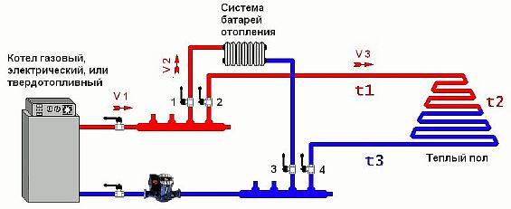 Schémas de pose pour un plancher d'eau chaude : analyse des options d'installation les plus efficaces