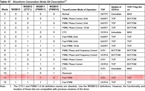 Comment réguler la température du radiateur: un aperçu des appareils thermostatiques modernes
