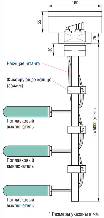 Pompe de drainage avec interrupteur à flotteur intégré: submersible pour l'eau sale, comment démonter et réparer soi-même, le principe de fonctionnement et le dispositif à flotteur