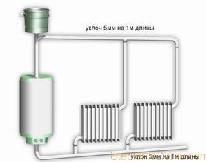 Chauffe-eau à faire soi-même : tout sur les chauffe-eau