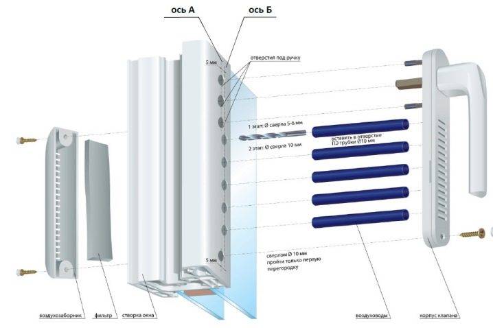 Vanne de ventilation d'alimentation dans le mur: caractéristiques de l'agencement