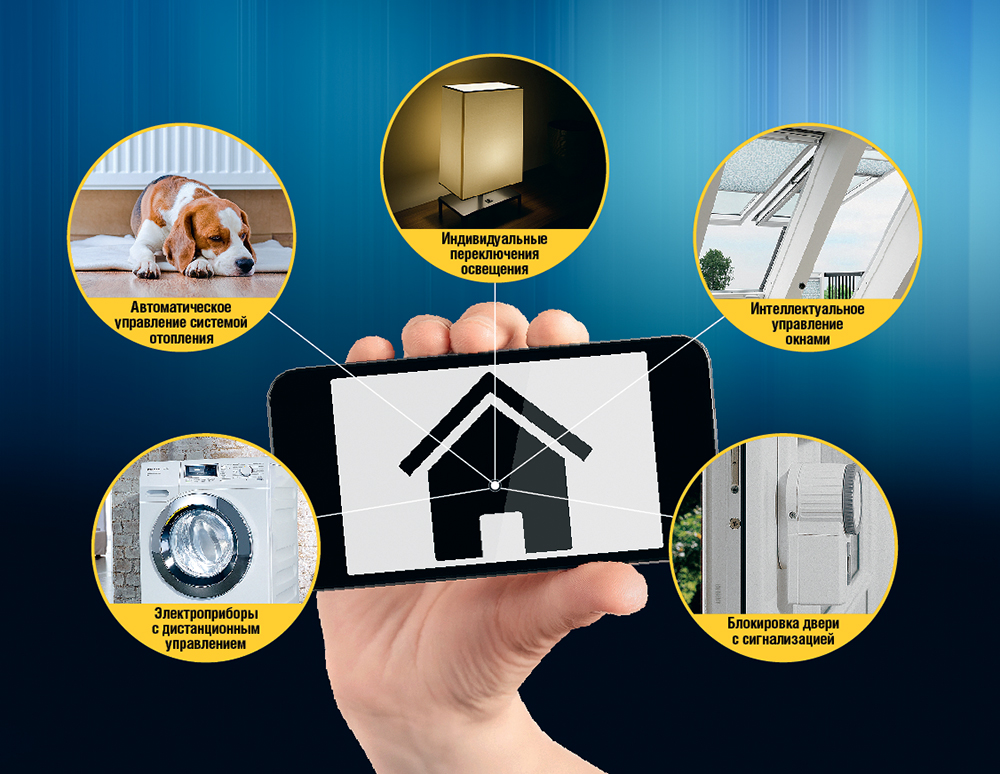 Système de maison intelligente clé en main. acheter? Télécharger? régler?