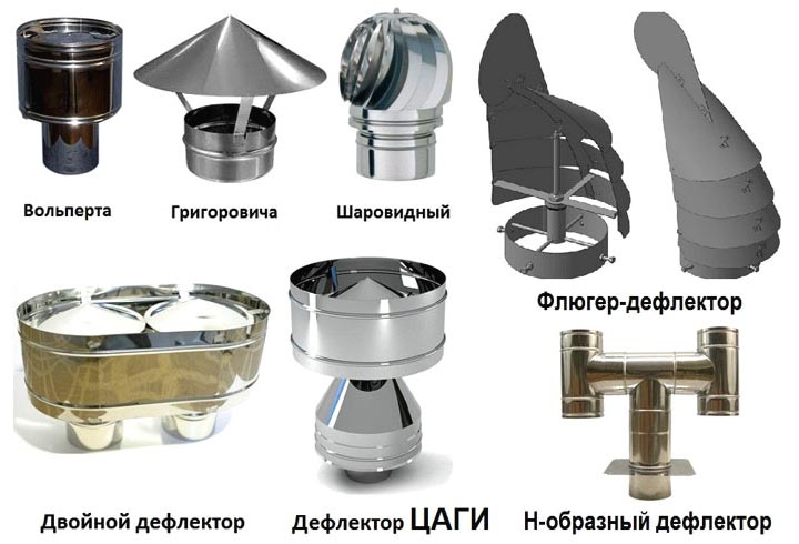 Déflecteur de ventilation: appareil, variétés, règles d'installation