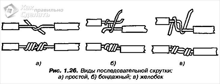 4 façons de connecter des fils d'aluminium