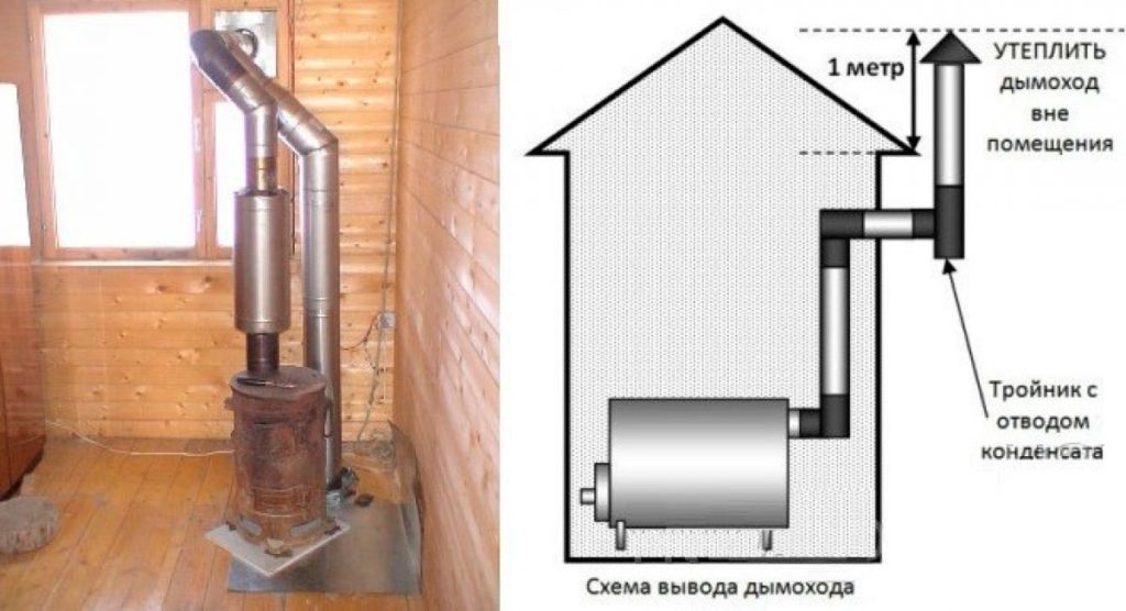 Comment augmenter l'efficacité d'un poêle à ventre: les moyens les plus efficaces