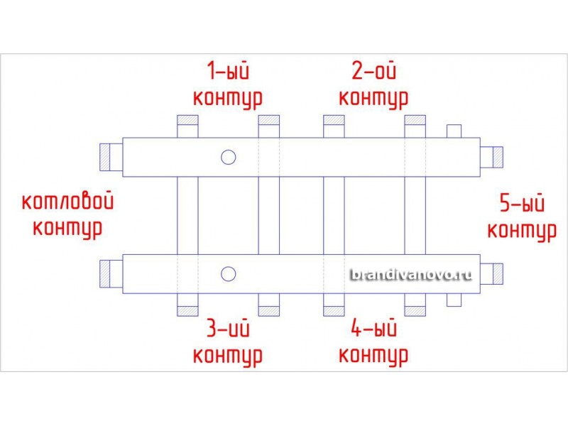 Comment assembler un collecteur pour un sol chaud