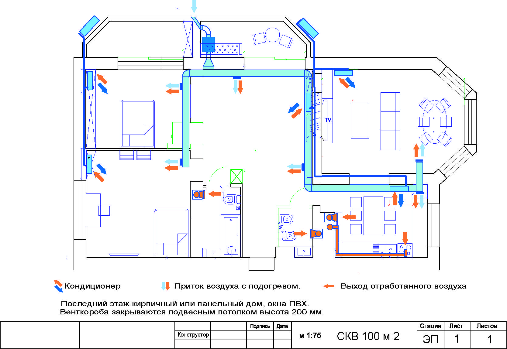 Conception de systèmes de climatisation pour bâtiments: nuances importantes et étapes de préparation du projet