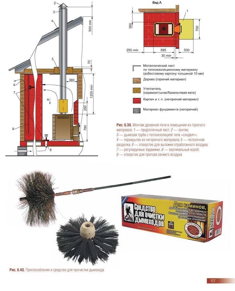Comment et comment nettoyer la cheminée de la suie: caractéristiques du travail