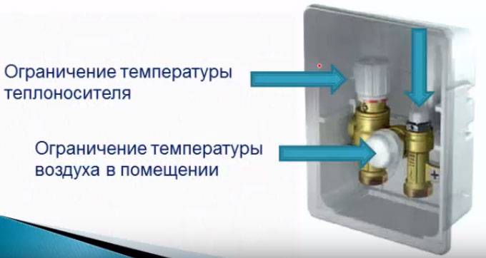 Mélangeur pour chauffage au sol : qu'est-ce qu'un collecteur et comment le raccorder correctement ?