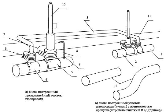 Conception et installation d'une ligne pneumatique