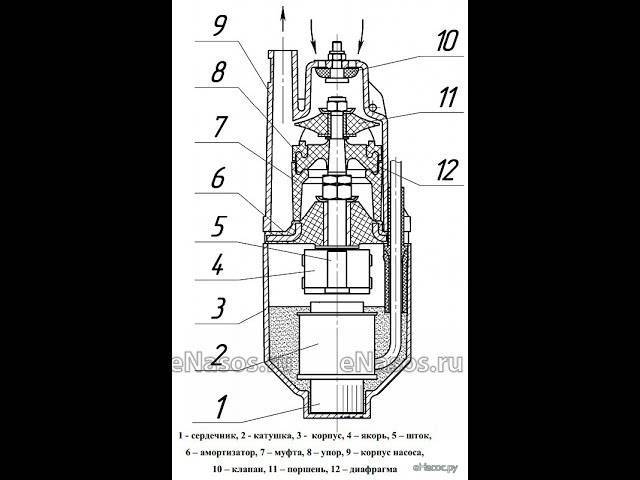 Fonctionnement et dépannage de la pompe à eau "Rodnichok"
