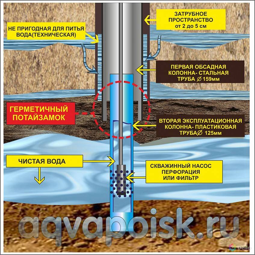 Dans quels cas il est impossible de forer un puits