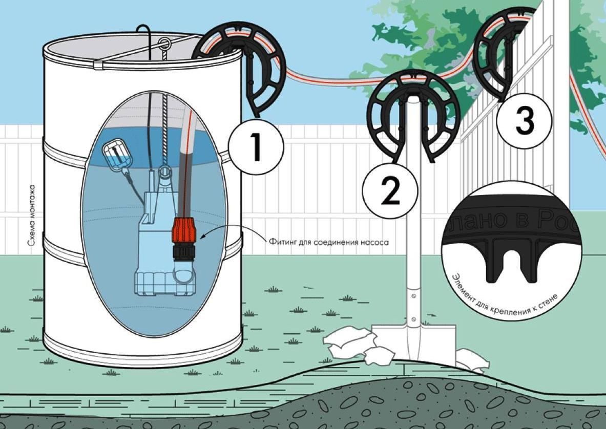 Pompe de drainage de surface: principe de fonctionnement et schéma