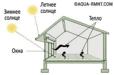 Systèmes de chauffage économes en énergie : comment et sur quoi pouvez-vous économiser ?