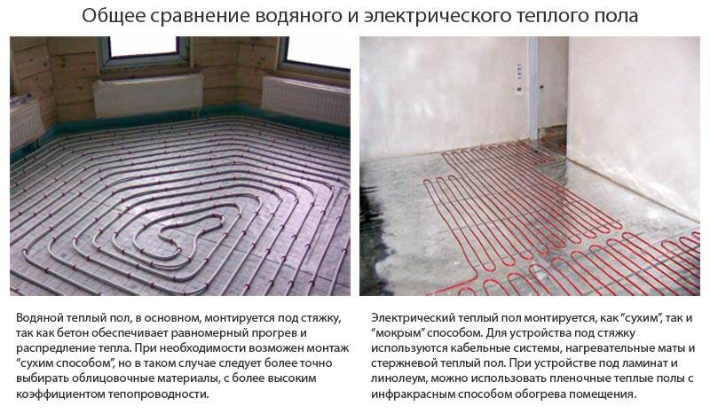 Quel est le meilleur chauffage au sol à eau ou électrique ?
