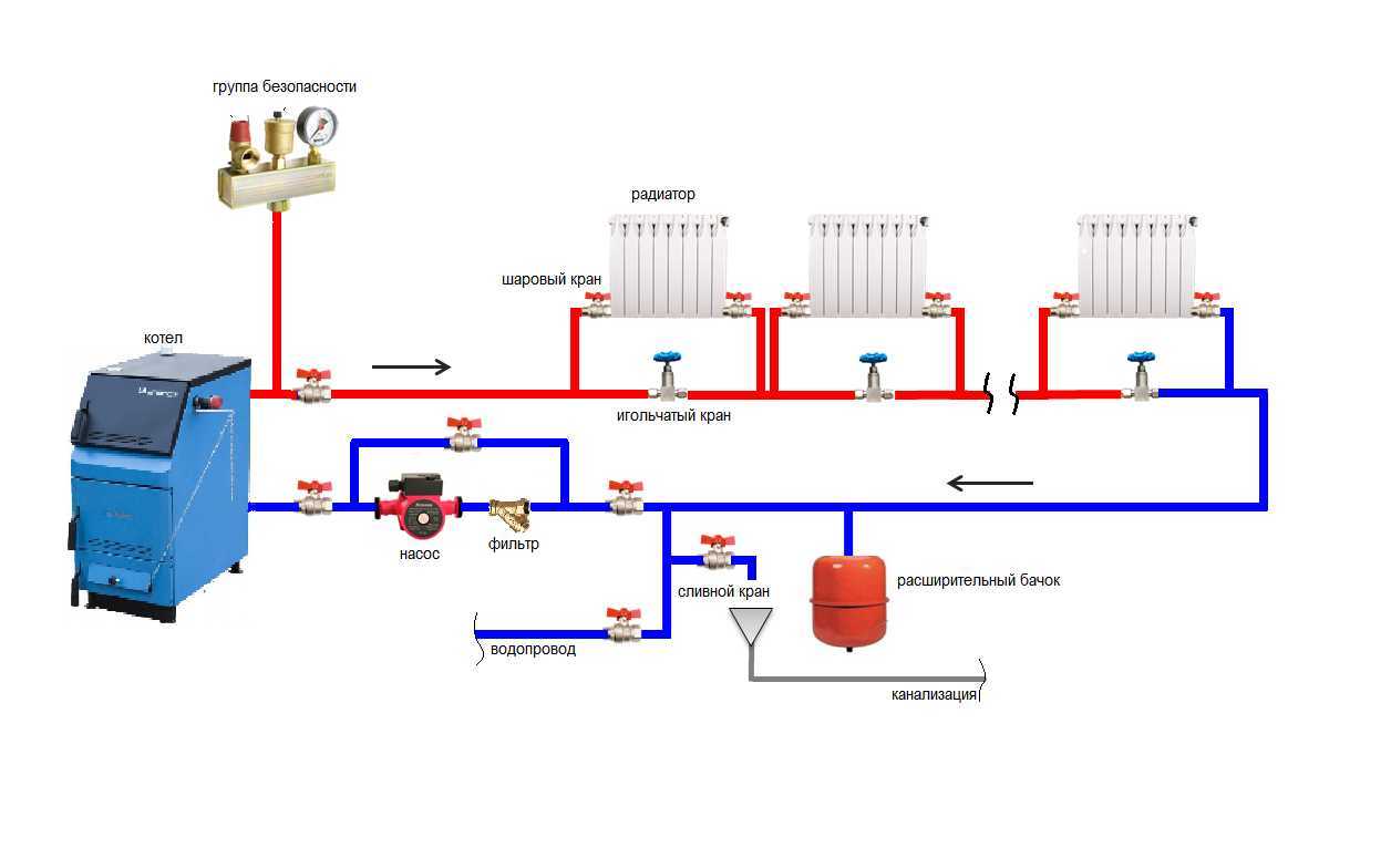 Chauffage de chalet: schémas et nuances d'organisation d'un système de chauffage autonome