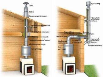 Cheminée pour chaufferie : calcul de hauteur et de section selon normes techniques