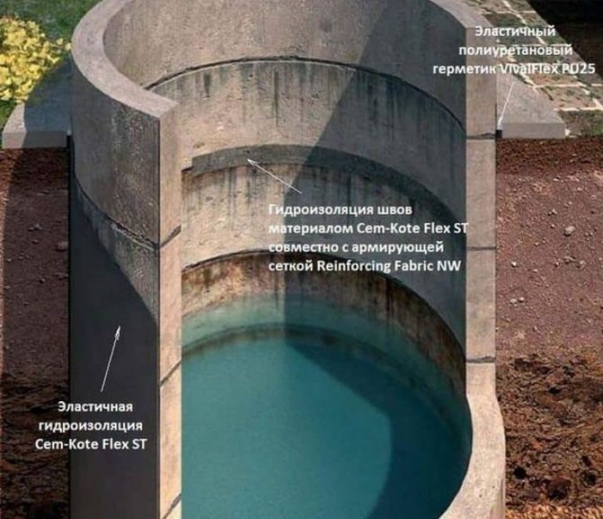 Bien sceller - nous éliminons la fuite de nos propres mains