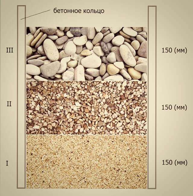 Types et méthodes de construction d'un puits dans le pays