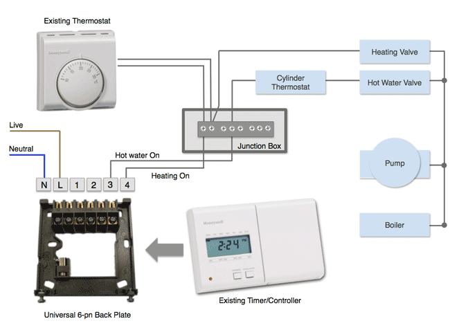 Que sont les thermostats - types et types