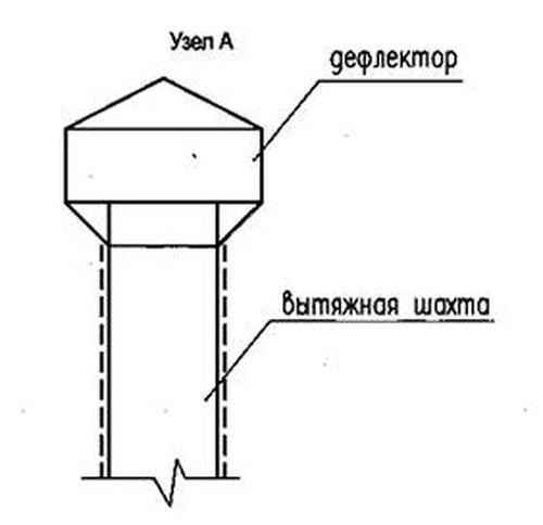 Backdraft en ventilation : causes et remèdes