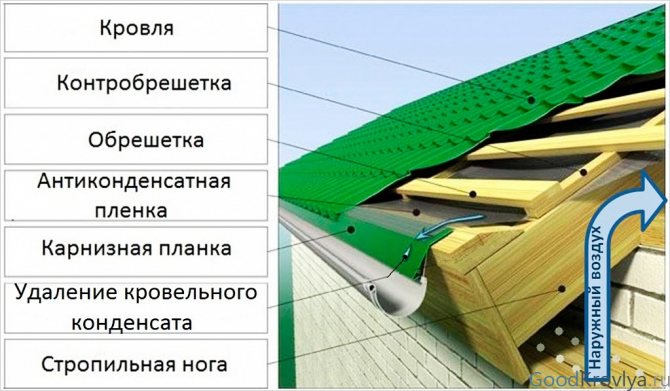 Ventilation de l'espace sous-toiture des combles : les subtilités de conception + notice de pose