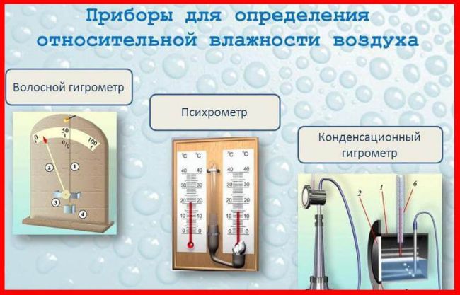 Comment déterminer le niveau d'humidité à l'aide d'un psychromètre
