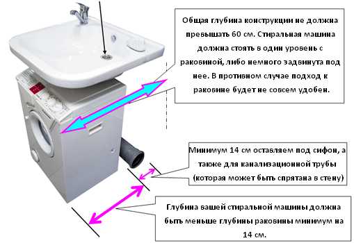 Lavabo aux nénuphars : comment choisir et installer au-dessus d'une machine à laver