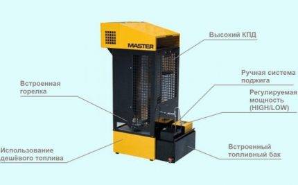 Pistolet thermique à faire soi-même: options de fabrication pour différents types de carburant