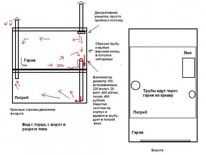 Ventilation à faire soi-même dans la cave du garage