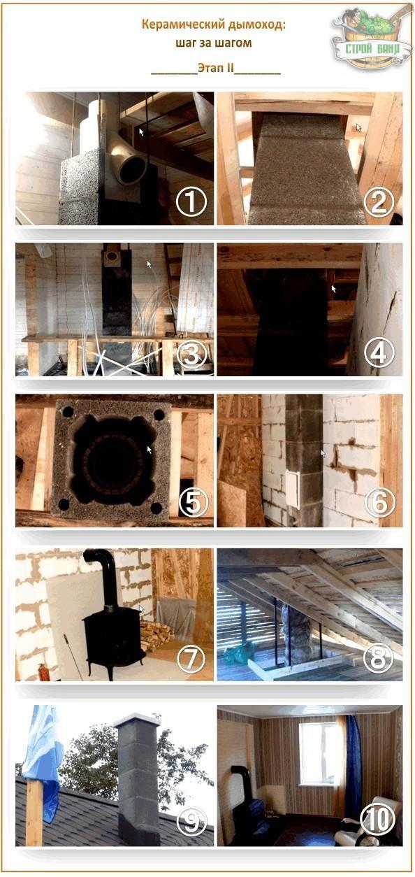 Avantages et disposition des cheminées en céramique