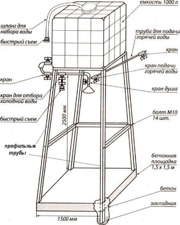 Construire une douche d'été pour une maison d'été de vos propres mains - dessins avec dimensions, photos