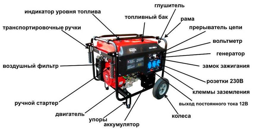 Générateur de bricolage - instructions pour fabriquer un générateur électrique simple à la maison