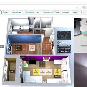 Maison intelligente Xiaomi: caractéristiques de conception, aperçu des principaux nœuds et composants fonctionnels