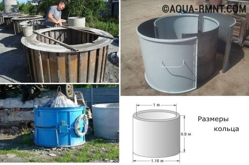 Comment fabriquer indépendamment des anneaux en béton armé pour la construction d'un puits