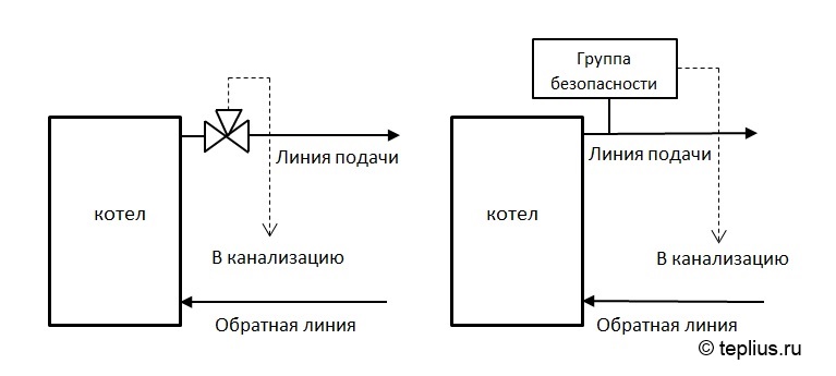 Schémas de raccordement de la pompe à chaleur : options d'installation et instructions étape par étape