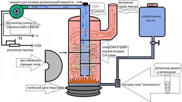 Auto-fabrication d'un brûleur à mazout