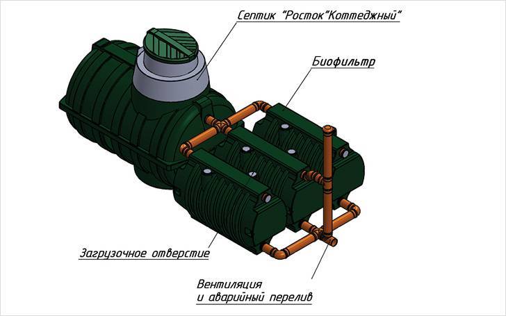 Vue d'ensemble de la fosse septique "Voskhod": caractéristiques, gamme de modèles, règles d'installation