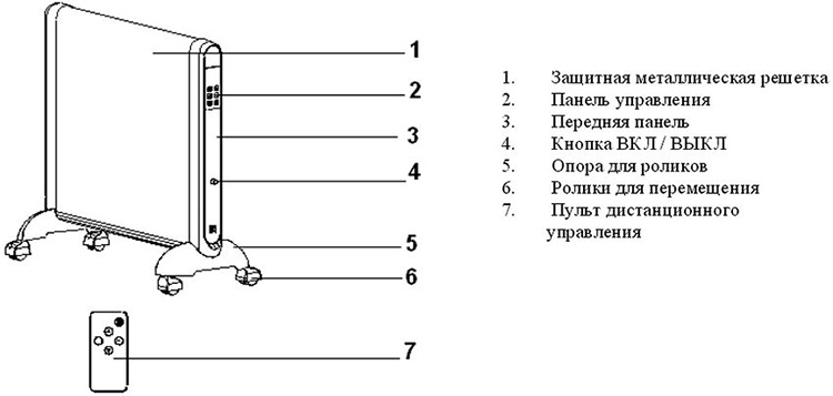 Comment choisir un radiateur micathermique: un aperçu des types et des conseils pour choisir