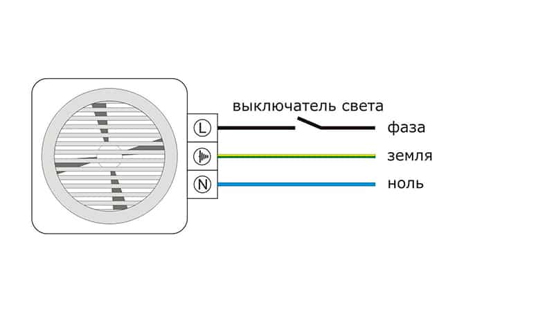 Ventilateur de faux plafond: caractéristiques de sélection et subtilités d'auto-installation