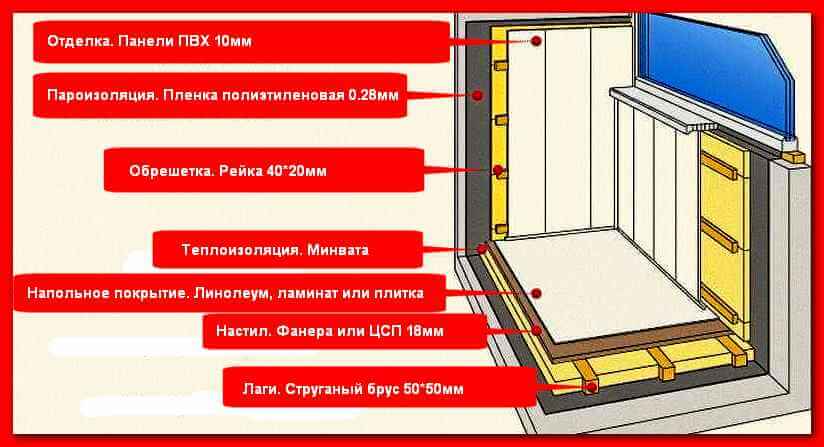 Comment isoler une loggia: options + instructions pour l'appareil de l'intérieur du système d'isolation à faire soi-même