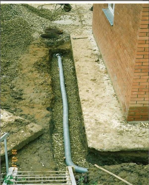 Est-il possible de raccorder l'égout pluvial au drainage