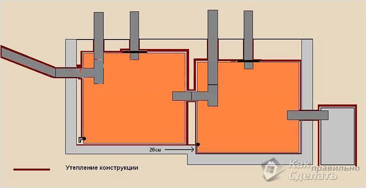 Fosse septique à faire soi-même d'eurocubes - instructions d'installation détaillées