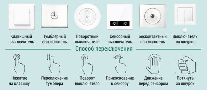 Les principaux types d'interrupteurs d'éclairage pour la maison