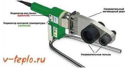 Agencement et installation de chauffage à l'aide de tuyaux en polypropylène: de la conception au soudage