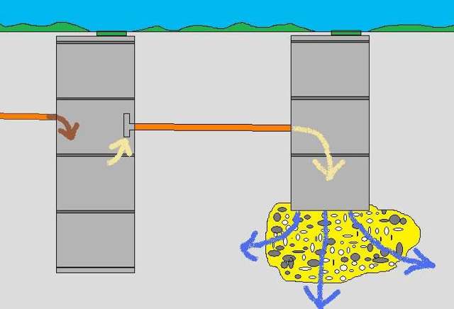 Comment faire un drain dans le bain de vos propres mains: un guide étape par étape