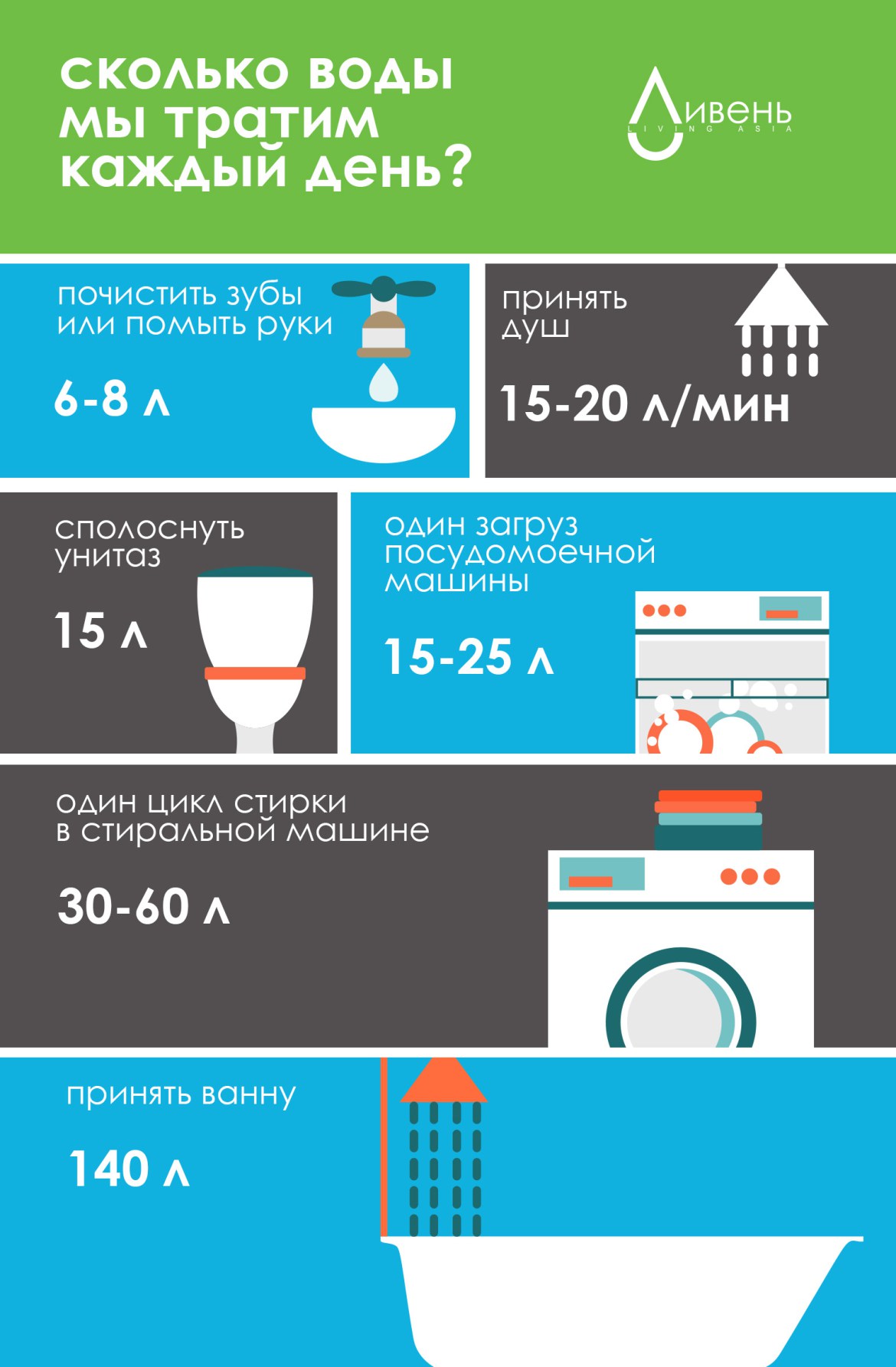 Les causes de l'augmentation de la consommation d'eau