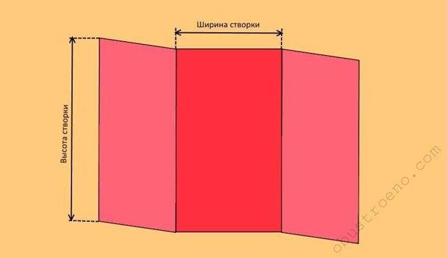 DIY screen : 5 instructions pas à pas avec photos et vidéos