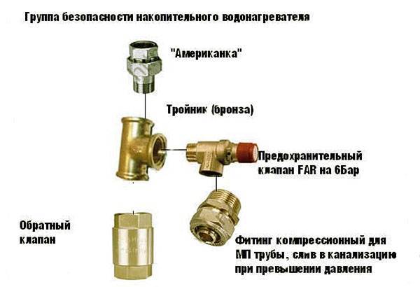 L'appareil et le fonctionnement du chauffe-eau Termex