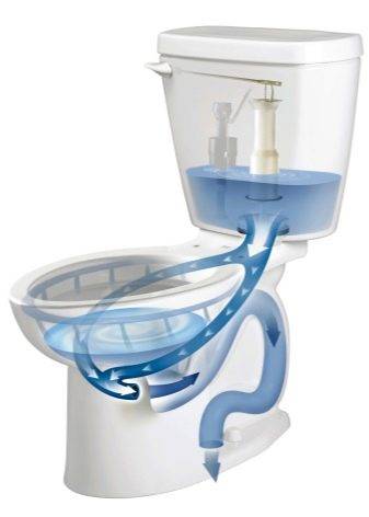 Qu'est-ce qu'un anti-éclaboussures dans les toilettes et pourquoi est-il nécessaire